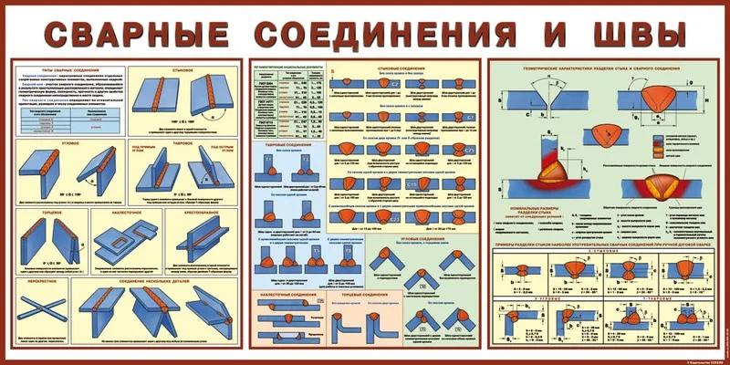 Термитная сварка, виды и особенности выполнения работы. технология термитной сварки металлов