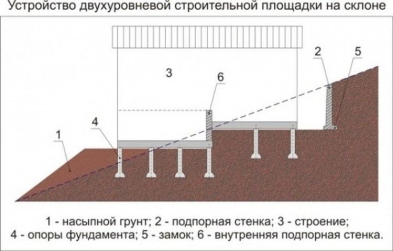 Фундамент ступенчатый на склоне: установка опалубки и заливка