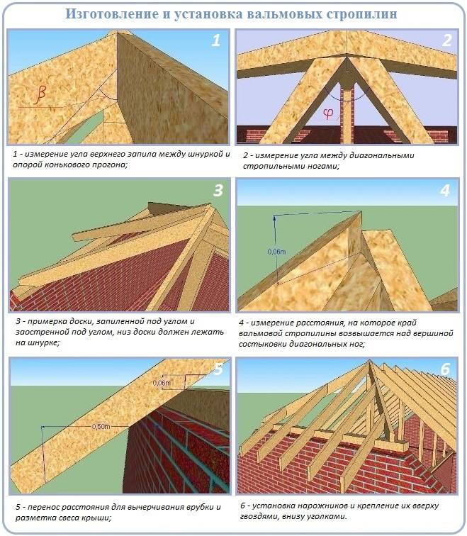 Полувальмовая крыша: стропильная система, чертеж, фото