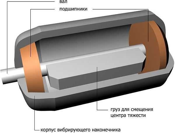 Как самостоятельно сделать глубинный вибратор для бетона