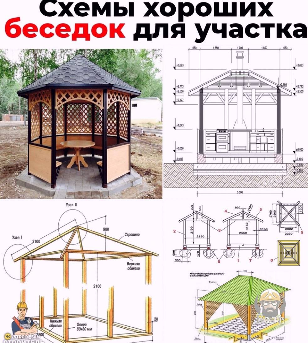 Восьмигранная беседка: тонкости монтажа и варианты отделки