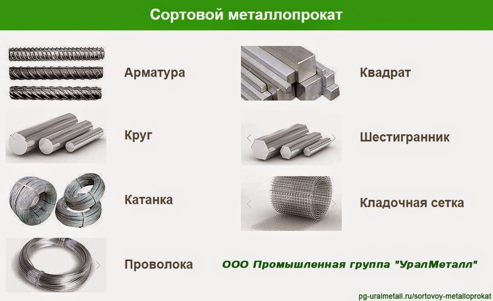 Классификация арматуры по назначению, по классам