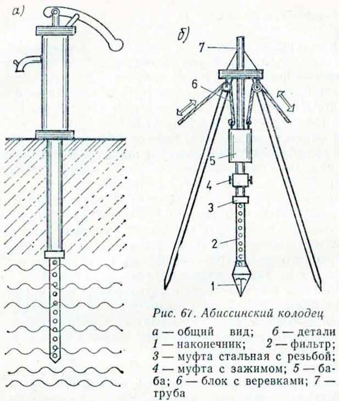 Технология изготовления абиссинского колодца