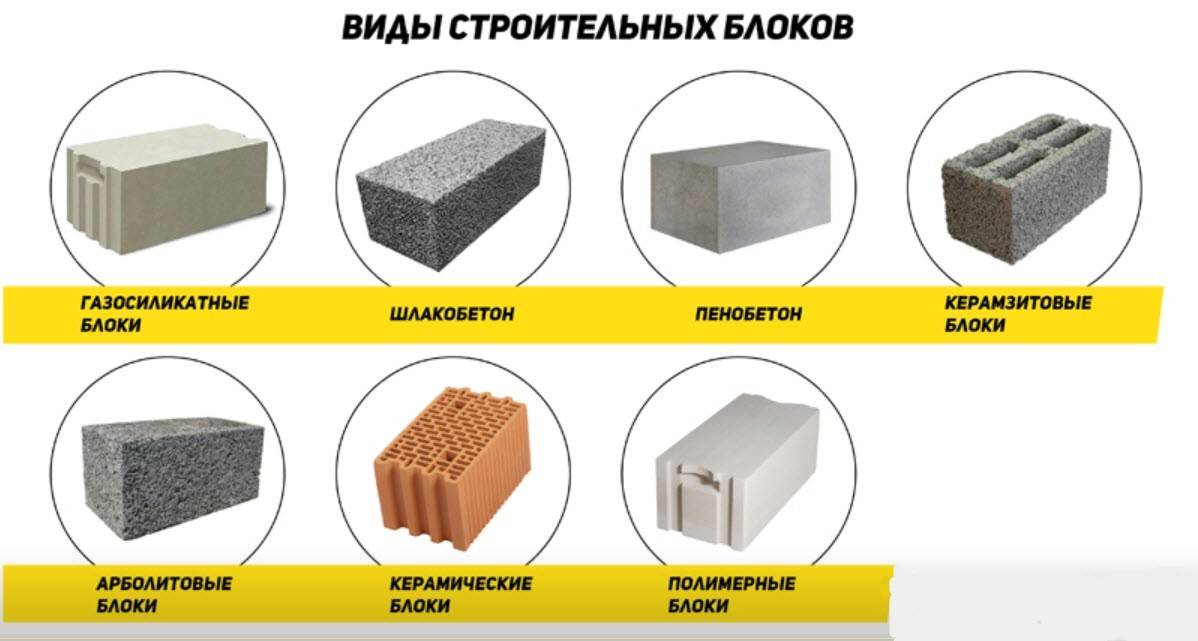 Виды блоков для строительства стен домов и подвальных помещений