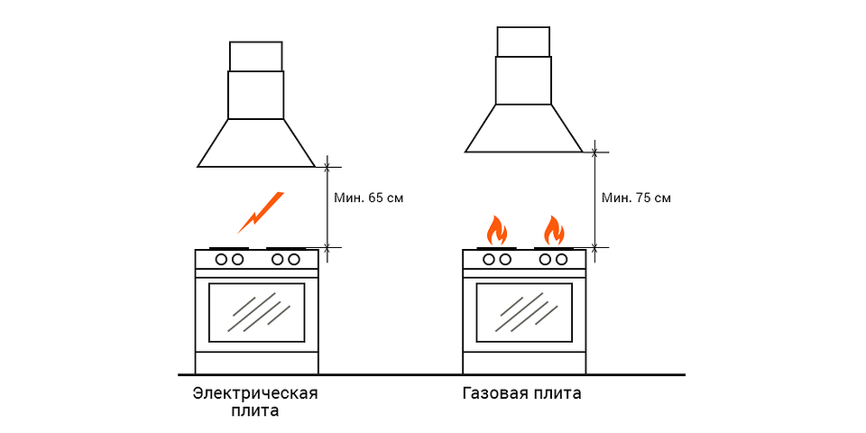 Установка и подключение вытяжки. вытяжка в ванной, туалете и на кухне.