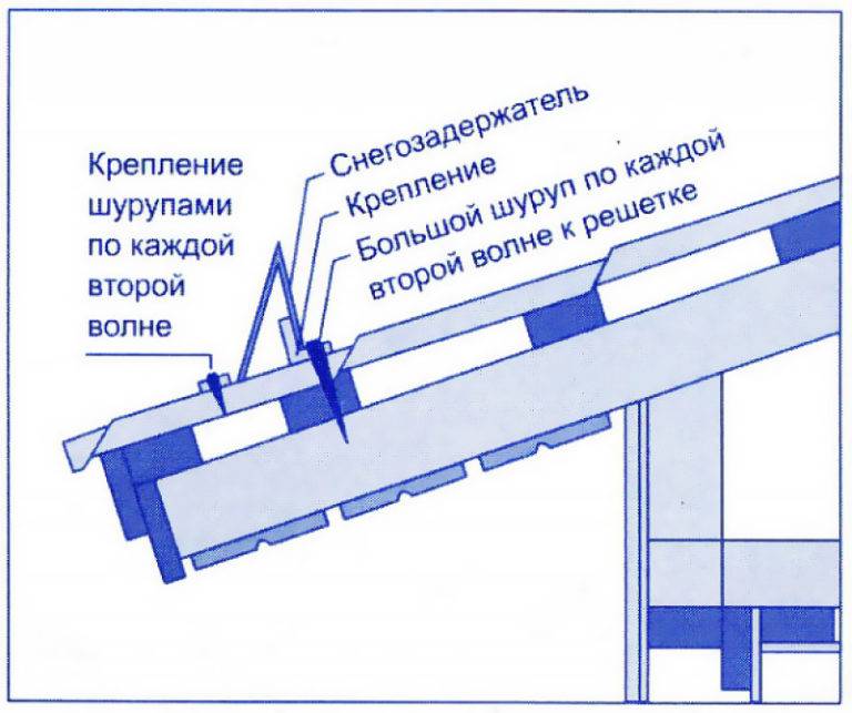 Снегозадержатели на крышу своими руками: устройство и монтаж