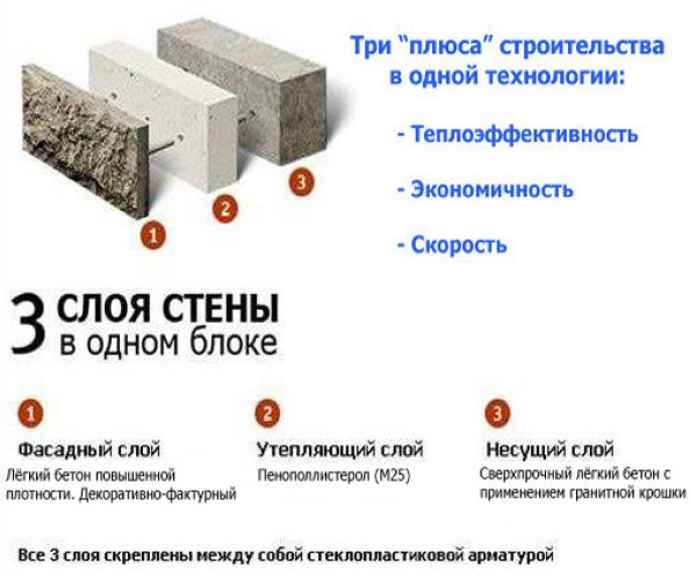 Какие преимущества у строительства домов из теплоблоков?