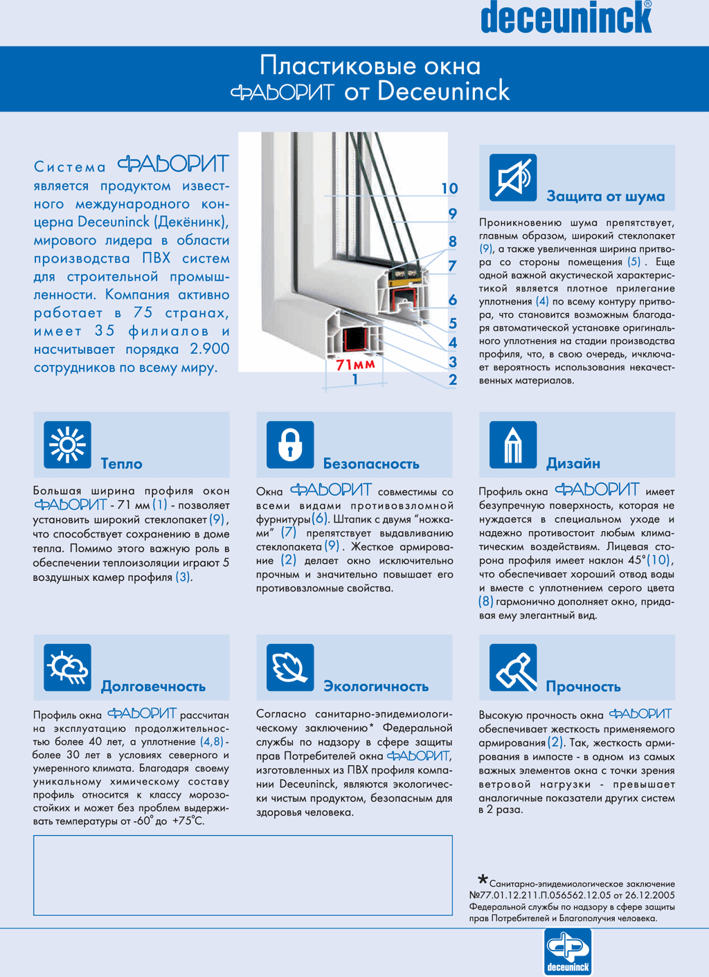 Как выбрать пластиковые окна для квартиры и дома, производители