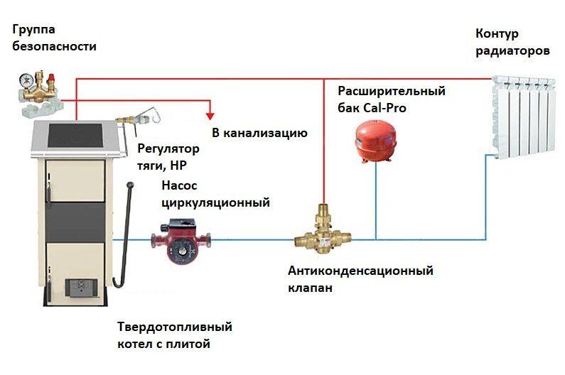 Схема отопления с твердотопливным котлом и электрокотлом частного дома