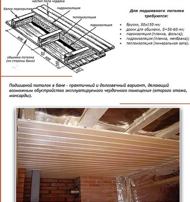 Схема потолка в бане и устройство пароизоляция