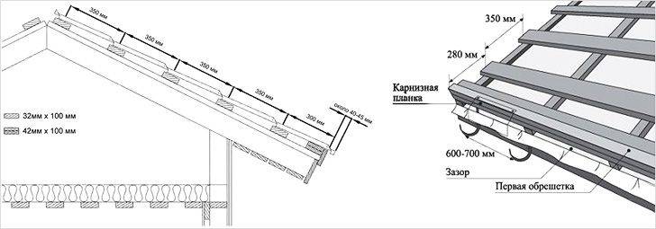 Раскладка обрешетки под металлочерепицу монтеррей схема монтажа