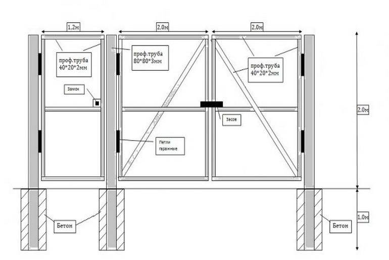 Каркас для ворот из профильной трубы схема