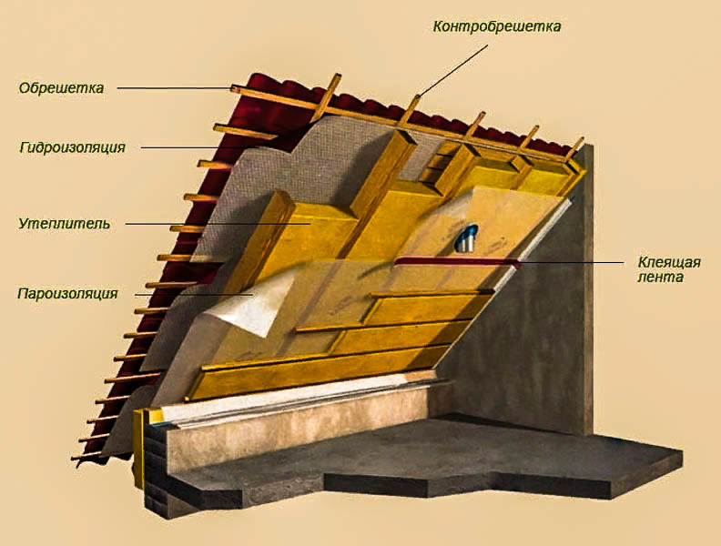 Как постелить гидроизоляцию на крышу — кладём правильной стороной
