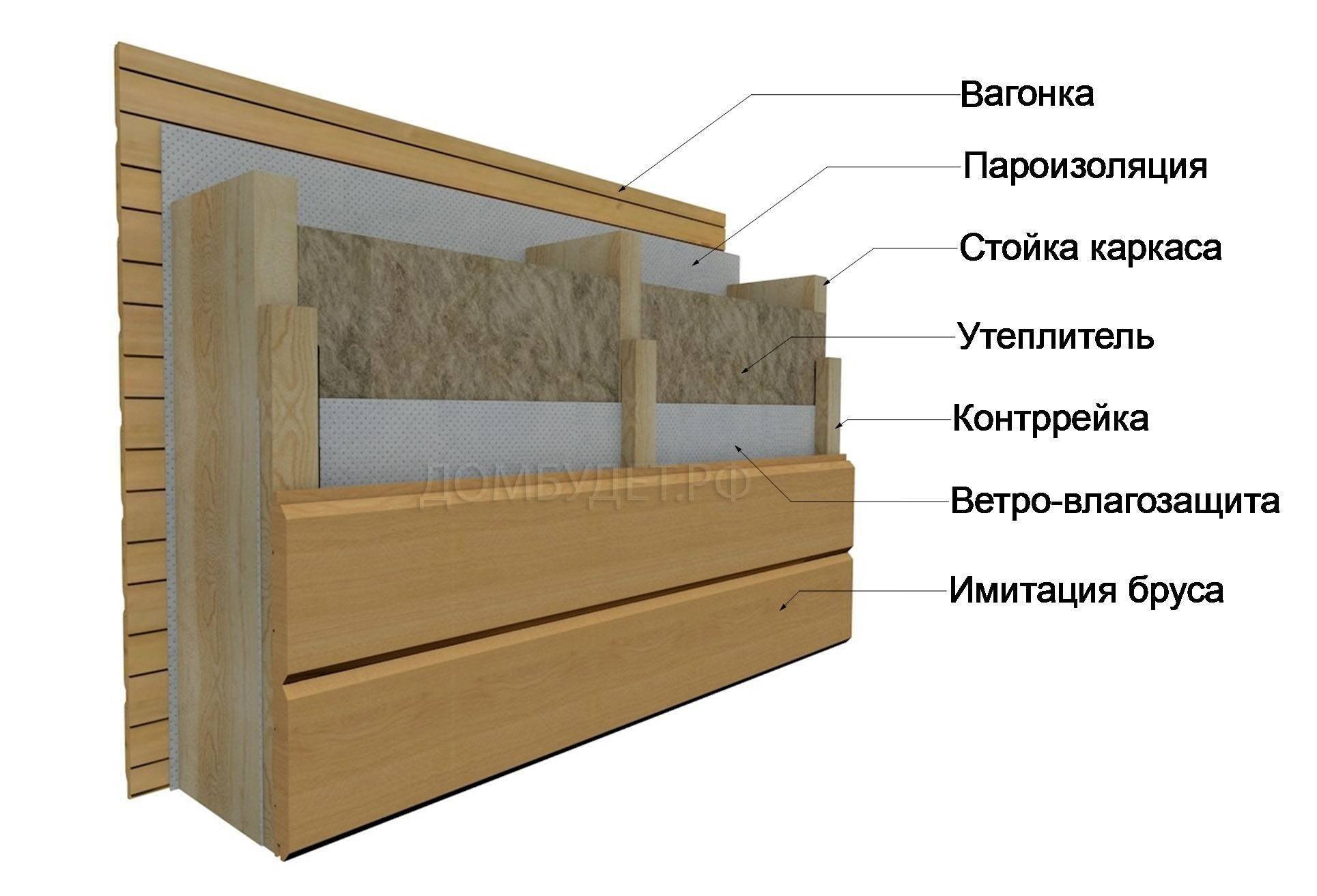 Чем обшить каркасный дом снаружи: наружная облицовка, отделка дома