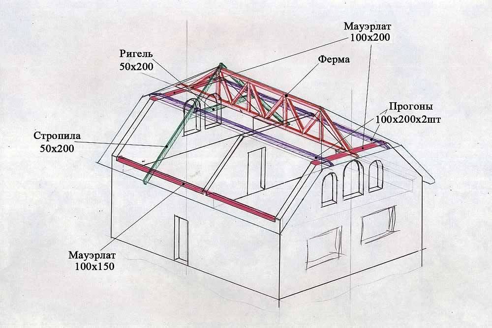 Полувальмовая крыша: стропильная система, чертеж, история, конструкция, схема. монтаж полувальмовой крыши