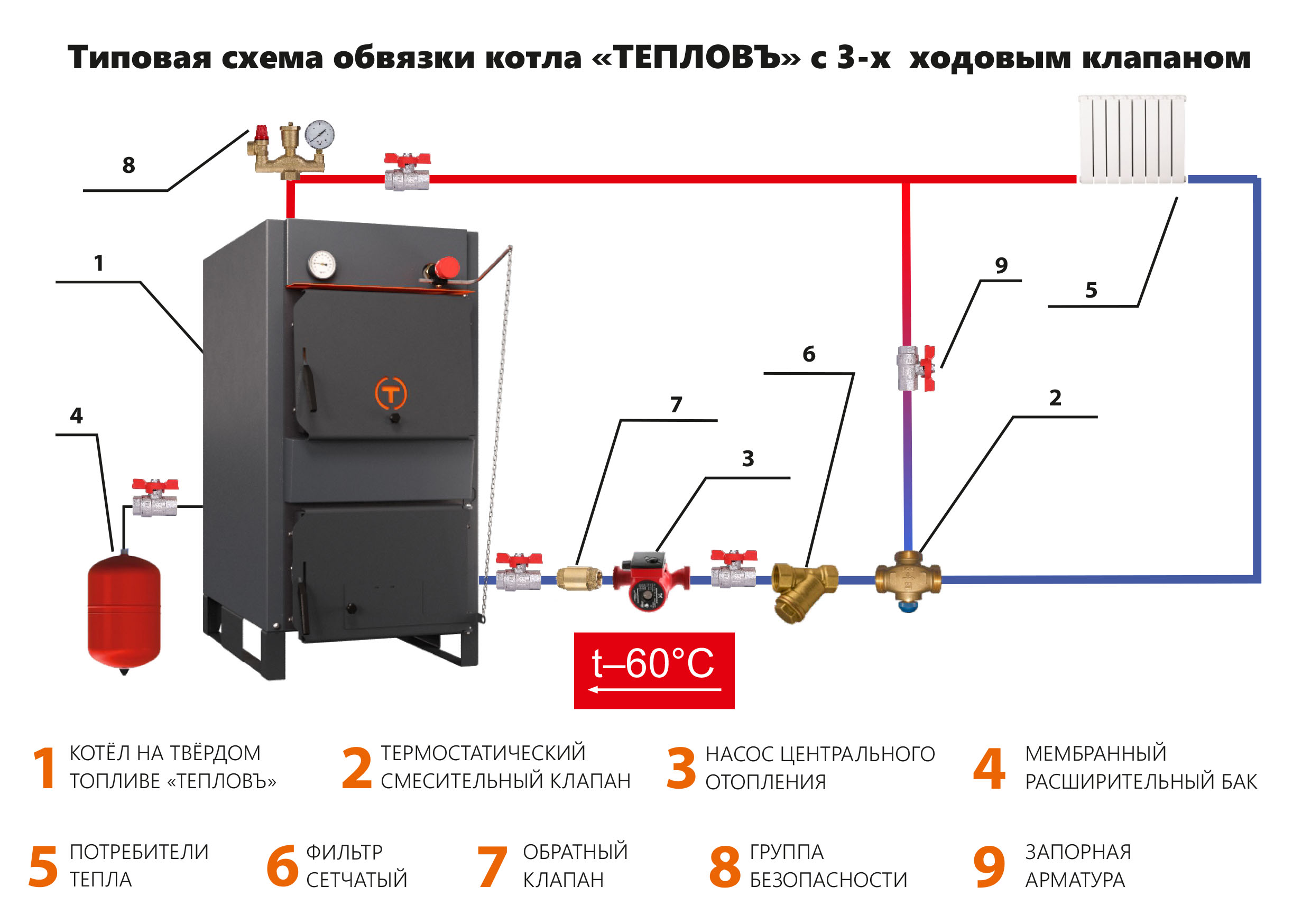 Обвязка твердотопливного котла отопления — схема и нюансы трубной разводки