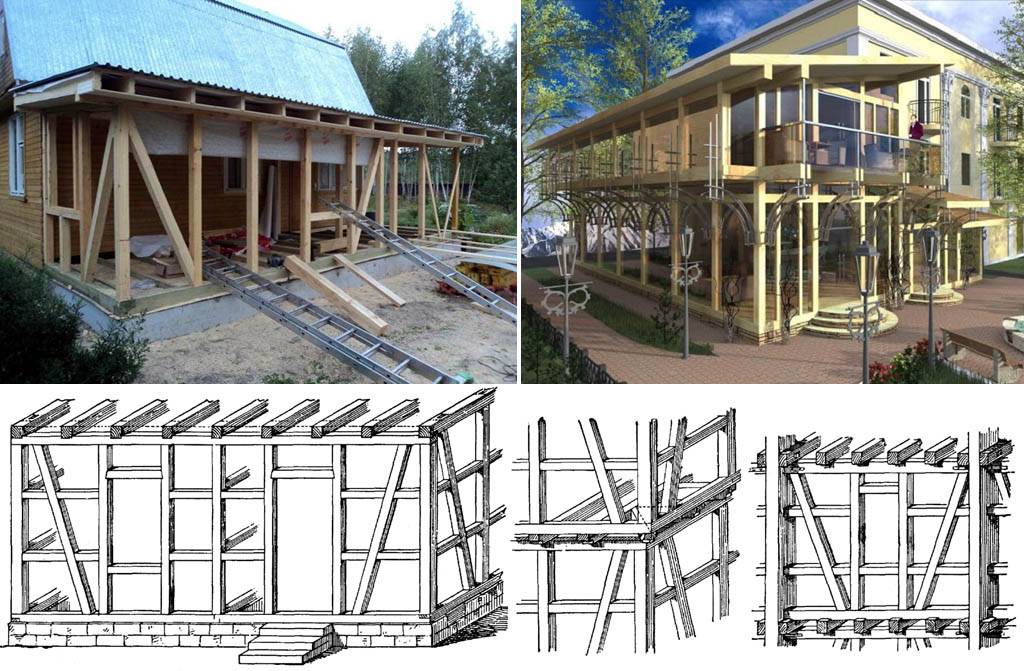 Каркасная веранда к дому своими руками проекты
