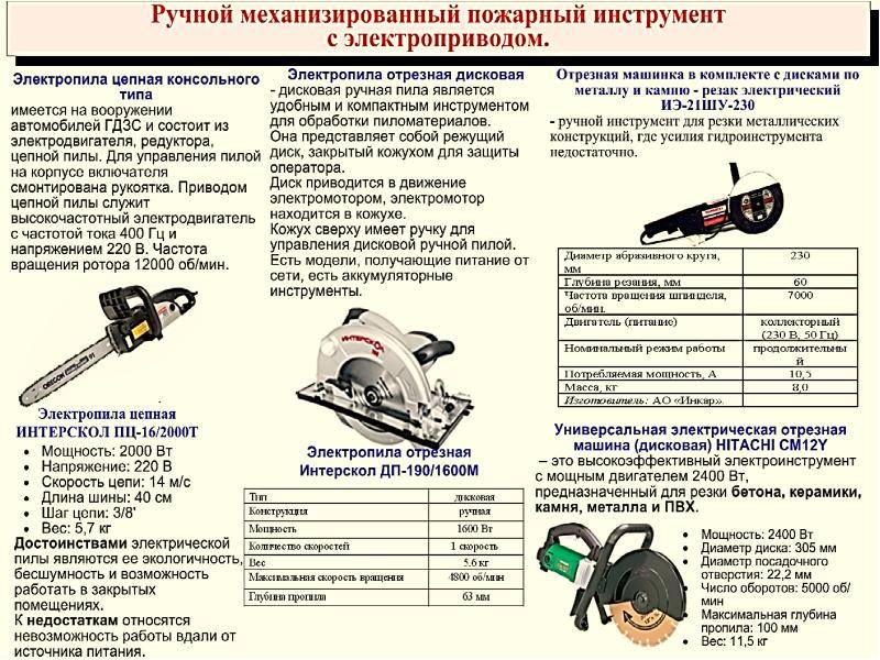 Российские бензопилы: зубр и спец ббп-4520, отзывы владельцев про отечественные - русские производители пилы