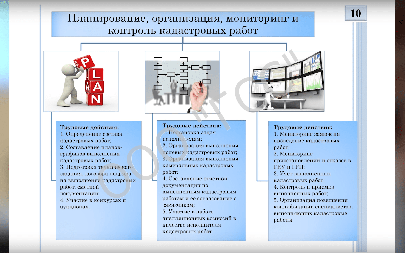 Основные этапы выполнения кадастровых работ по подготовке межевого плана