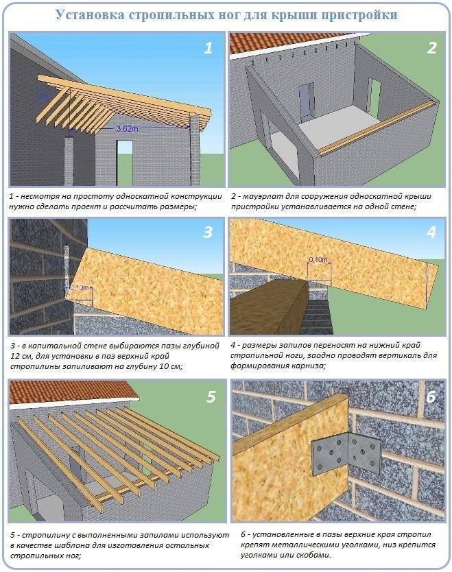 Советы по возведению односкатной крыши для пристройки к дому