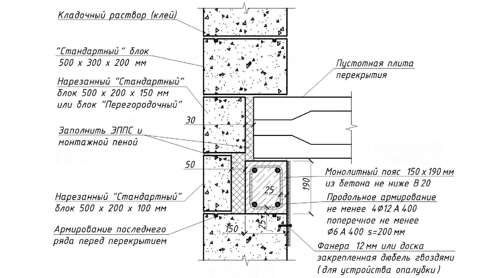 Арболитовые блоки с облицовкой: размер стен из арболита