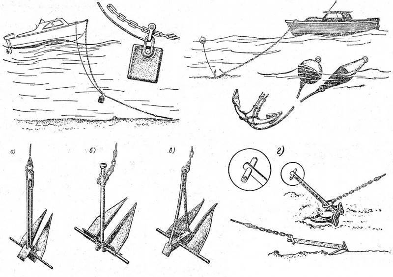 Якорь для лодки своими руками: изготовление самодельного якоря для пвх лодок (95 фото и видео)
