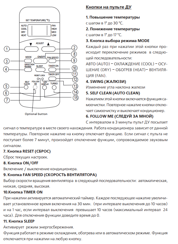 Как выбрать кондиционер для квартиры и дома