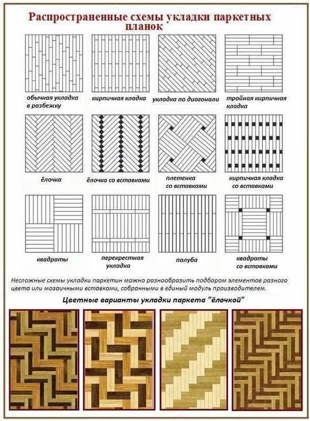 Укладка ламината елочкой схема