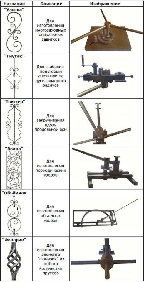 Станок для холодной ковки улитка своими руками: чертежи и размеры, фото