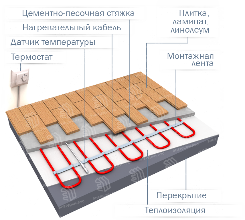 Какой теплый пол лучше, с нагревательным матом или кабелем.