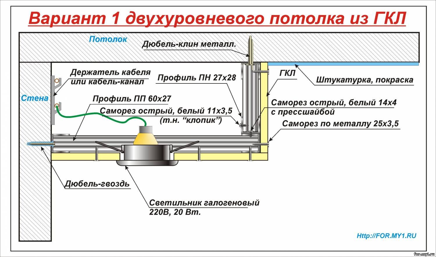 Двухуровневые потолки из гипсокартона своими руками – инструкция по устройству и монтажу | онлайн-журнал о ремонте и дизайне