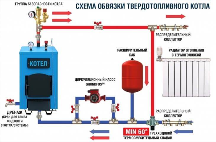 Система отопления частного дома с твердотопливным котлом схема естественной циркуляции