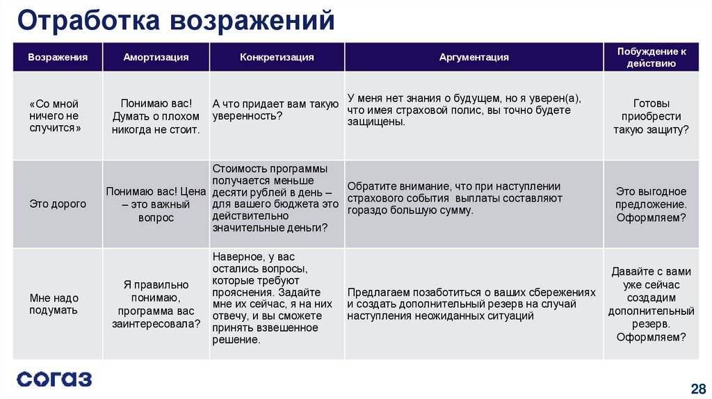 Работа по агентскому договору: плюсы и минусы, социальный пакет и нюансы оформления - fin-az.ru