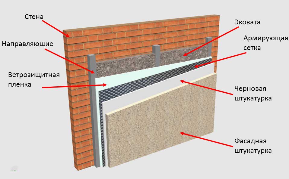 Как утеплить стену в угловой квартире изнутри или снаружи в панельном и кирпичном доме