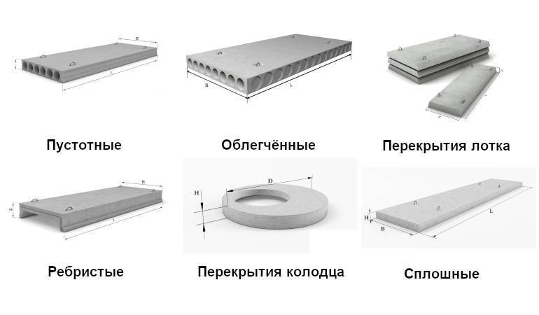 Размеры пустотных плит перекрытия