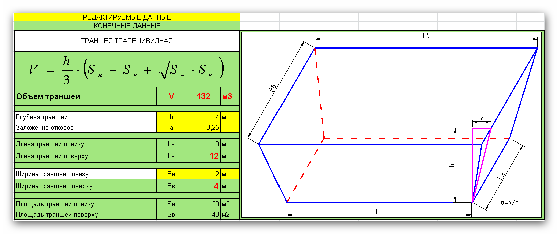 Рассчёт объёма траншеи - онлайн калькулятор | perpendicular.pro