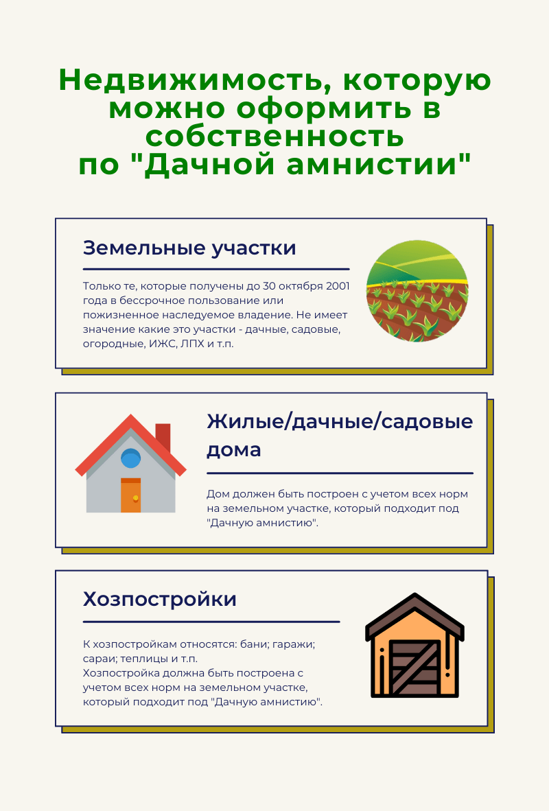 Прайс-лист на услуги кадастрового инженера и геодезию в москве и московской области от гаиг.