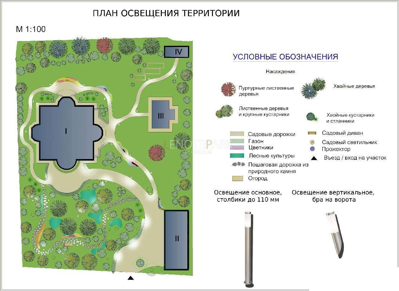 Условные обозначения план благоустройства