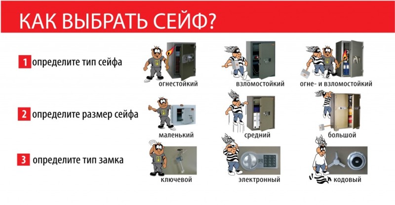 Как выбрать сейф для дома – советы и рекомендации