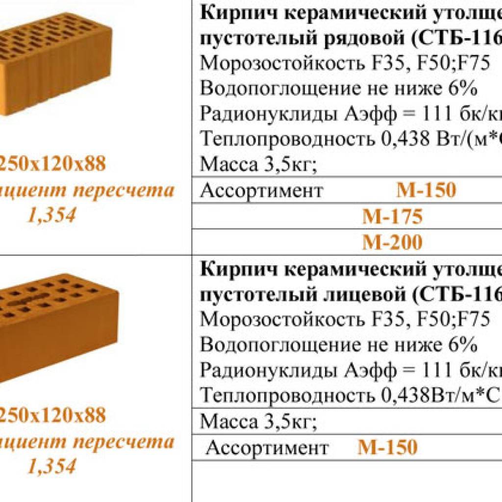 Огнеупорный шамотный кирпич: ша, шб, шк, шак, шус, пв, пб, шл
