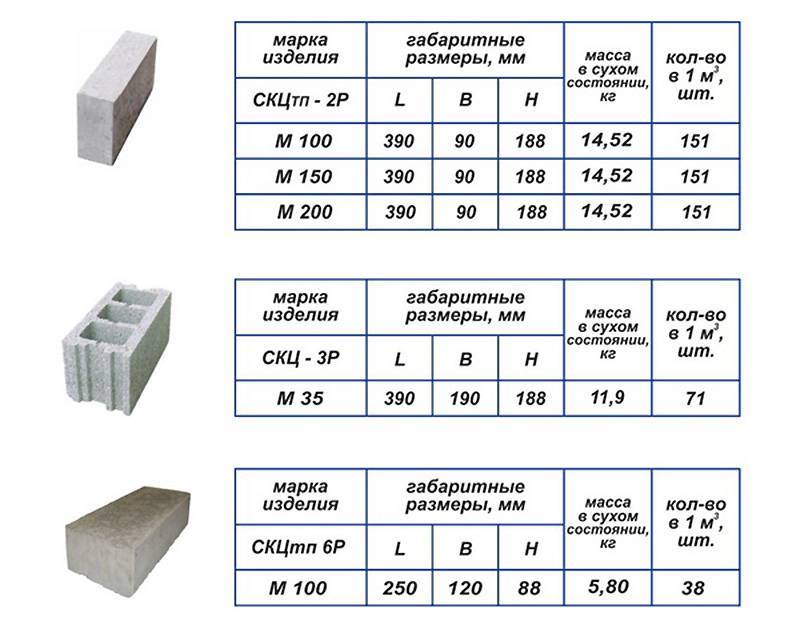 Керамзитобетонных блоков сколько в кубе. характеристики керамзитобетонных блоков