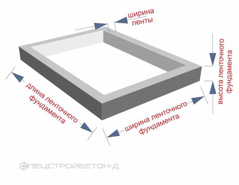 Как высчитать куб бетона на фундаменты разных типов, основные этапы расчета, полезные советы