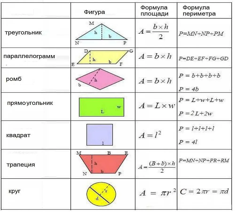 Рассчитать площадь по картинке онлайн