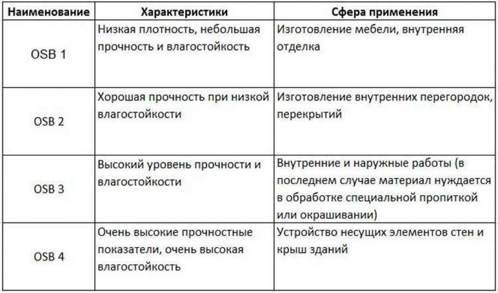 Вредность осб плиты