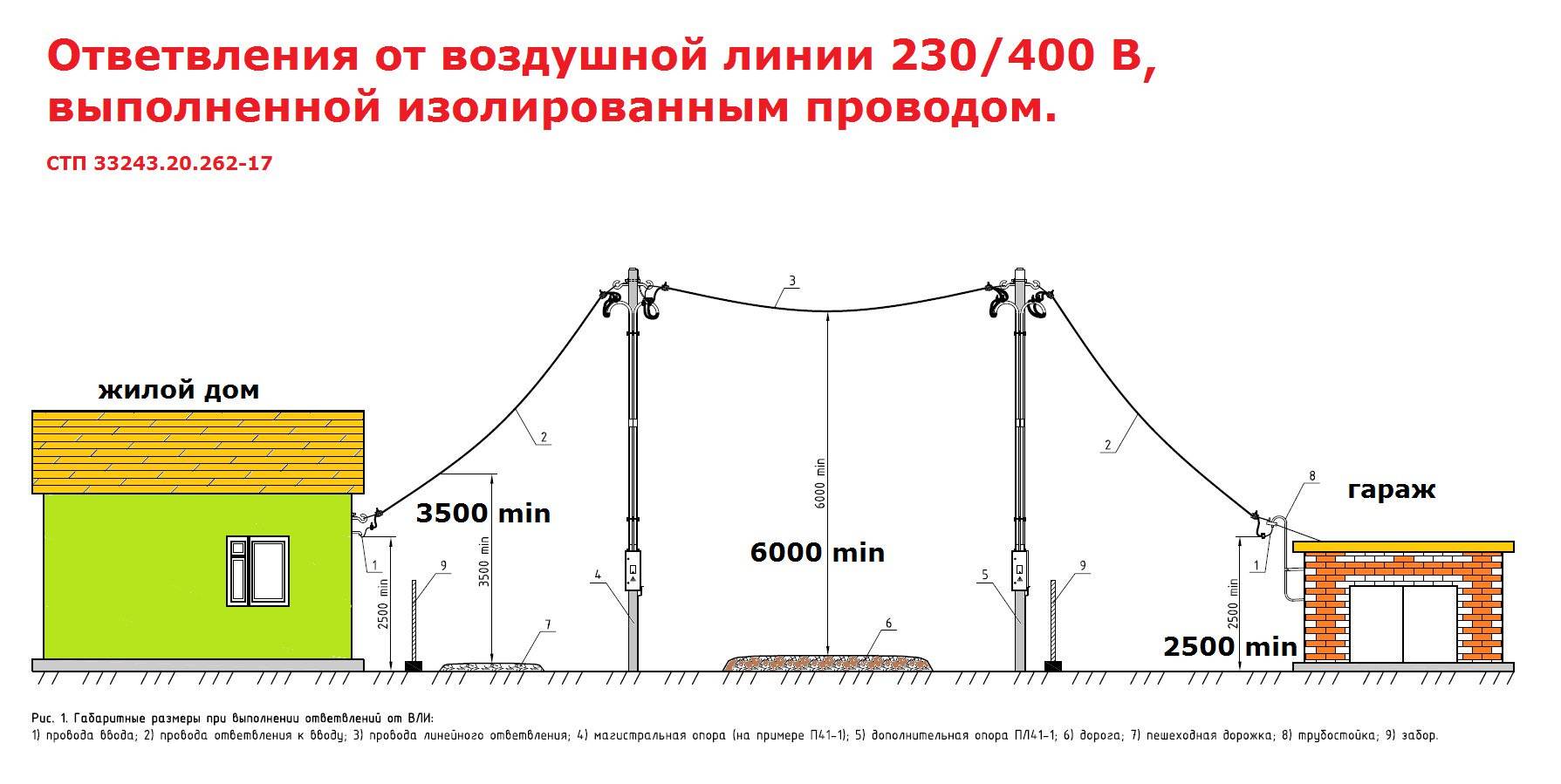 Схема линии электропередач 0.4 кв