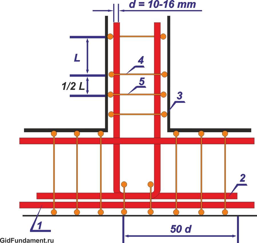 Армирование фундаментной плиты: какую арматуру выбрать, шаг, по какой схеме