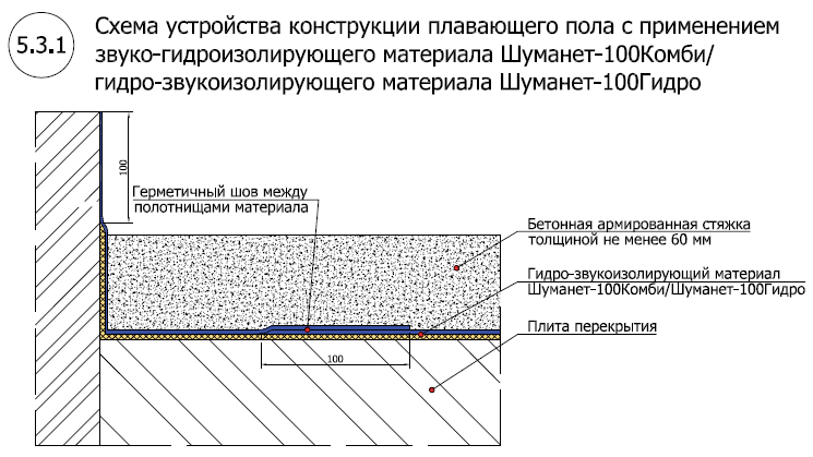 Современные материалы и монтаж шумоизоляции пола в квартире от соседей снизу