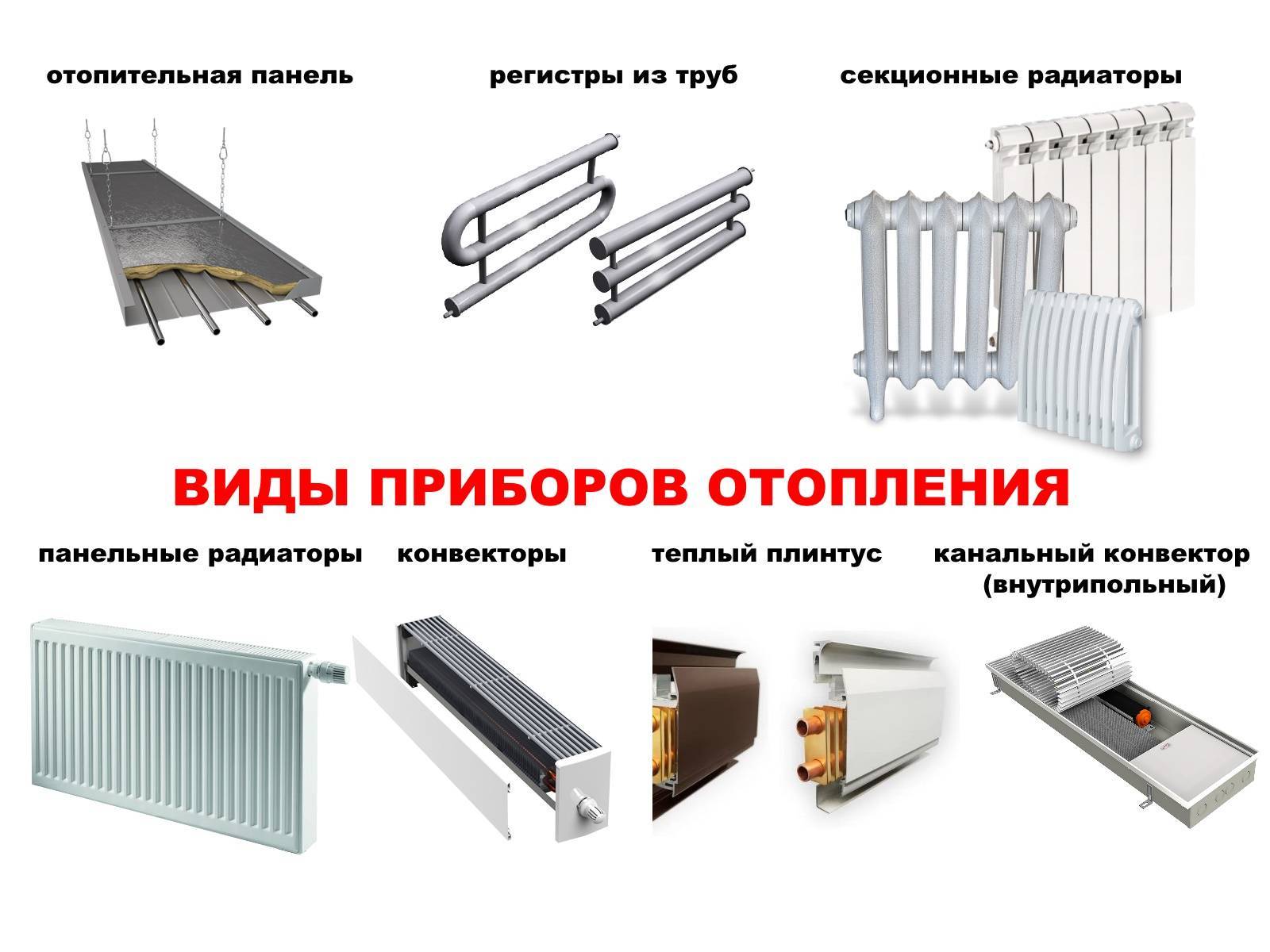 Виды и типы радиаторов отопления - современные, медные
