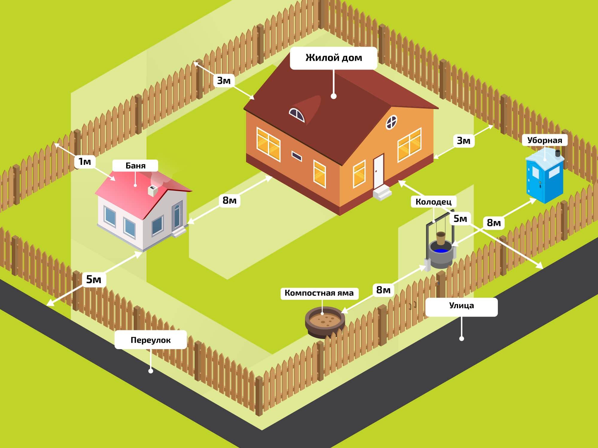 Как правильно выбрать земельный участок под строительство дома?