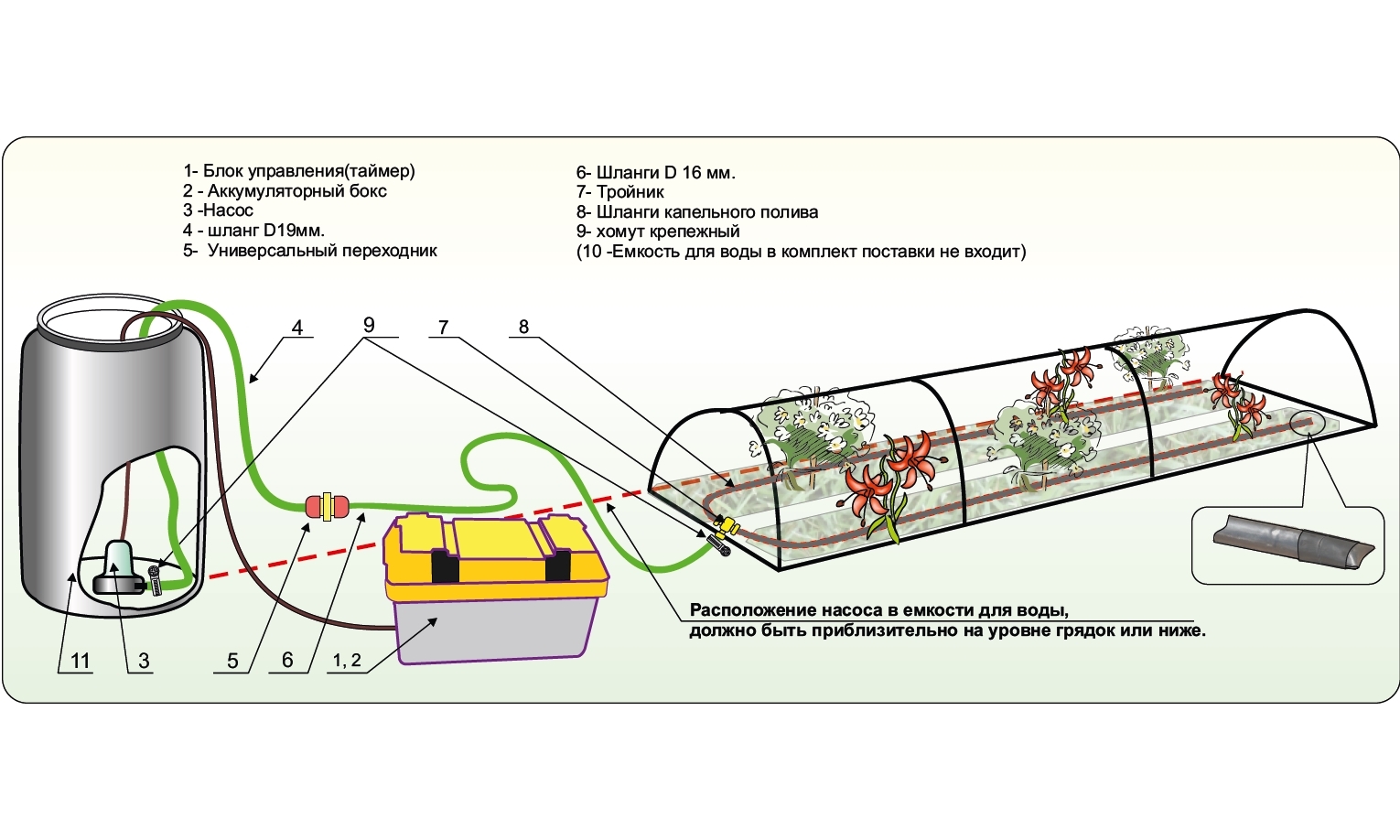 Схема автополива парника